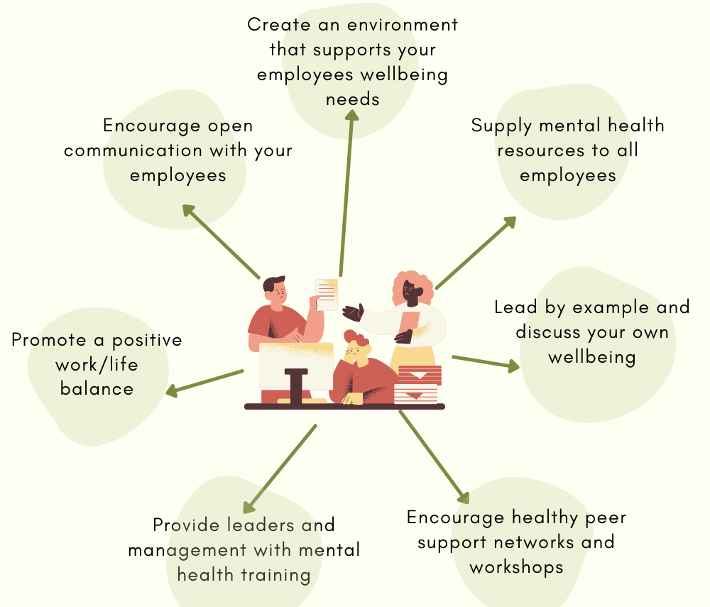 7 Tips For Creating A Mentally Healthy Workplace - Lukeosaurus And Me